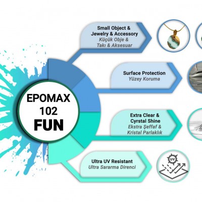 EPOMAX 102 FUN Ekstra Şeffaf Hobi Epoksi Reçine 1,5 KG EPOMAX 102 FUN Ekstra Şeffaf Hobi Epoksi Reçine 1,5 KG