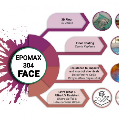 EPOMAX 304 FACE Ekstra Şeffaf 3D Zemin Epoksi Reçine 6 KG